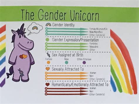 Shameful Grade School Promotes Gender Identity Using Unicorn And Sex