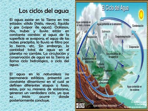 Ppt Los Ciclos Del Agua Powerpoint Presentation Free Download Id