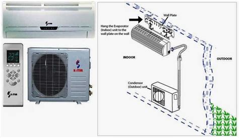 Air Conditioner Indoor Unit Diagram Sante Blog