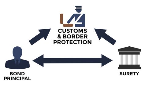 Import Tax From China To Us 2021 Customs And Duties Guide