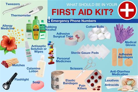 First Aid Materials And Uses The Y Guide