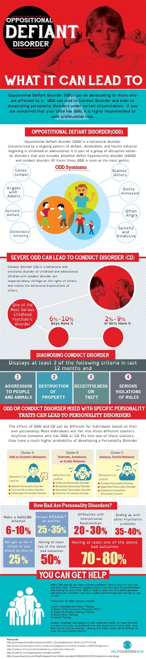 Is Your Teen Defiant Oppositional Defiant Disorder Infographic