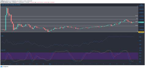 Many traders believe that march will be a bullish month for cryptocurrencies. Crypto.com Coin, IOTA, Sushiswap Price Movement Analysis ...