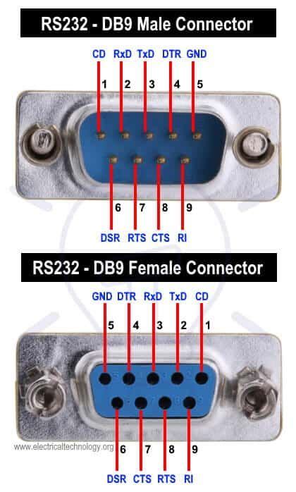 What Is Rs232 Serial Communication Protocol And How It Works Basic