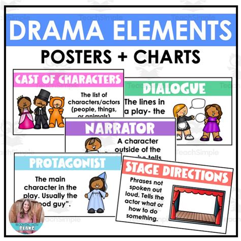 Drama Elements Poster Pack By Teach Simple