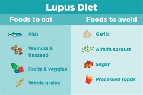 Lupus What To Eat To Avoid Lupus Flares Diet And Nutrition Creakyjoints