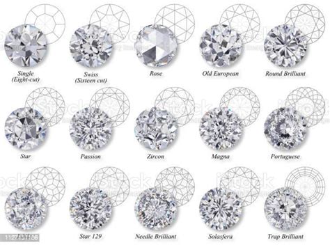 Round Diamond Cut Varieties With Names Diagrams On White Background