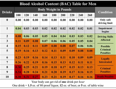 Alcohol content of lime beer will differ depending on the market in which it's sold due to state regulations of permissible alcohol content. BAC and Binge Drinking | Student Affairs
