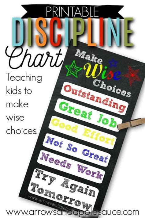 Wise Choices Discipline Chart Printable Discipline Chart Preschool