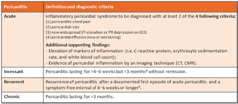 Treatment mainly involves preventing heart failure with medication and diet. ASK DIS: Pericarditis: Treatment