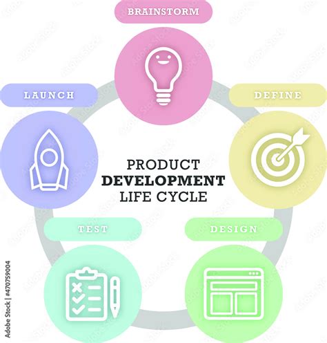 Product Development Life Cycle Ux Ui Infographic Stock Vector Adobe Stock