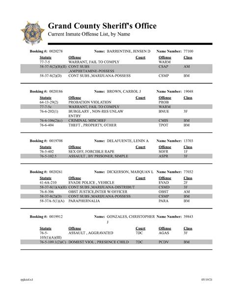 Jail Inmate List Grand County Ut Official Website