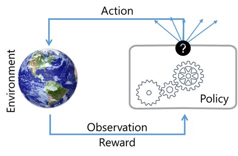 Reinforcement Learning An Introduction Amit Bahrees Useless