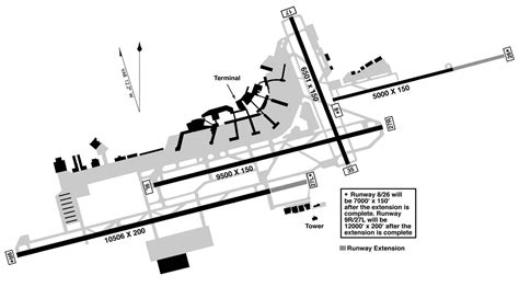 Phl Airport Diagram