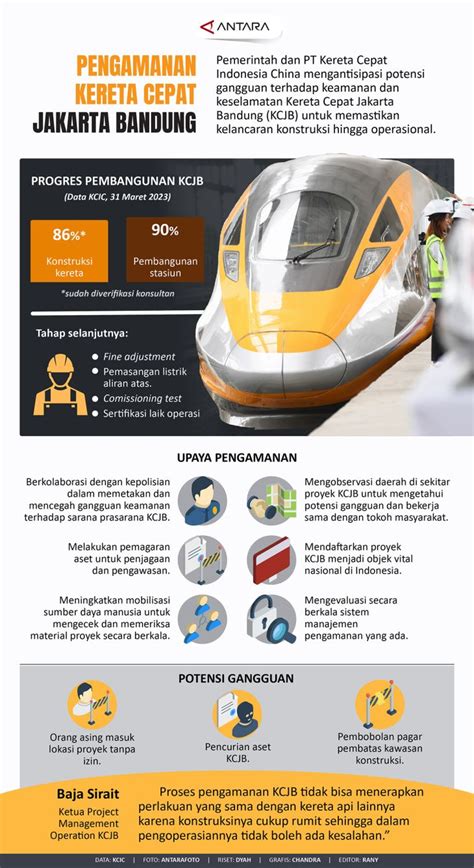 Pengamanan Kereta Cepat Jakarta Bandung Antara News
