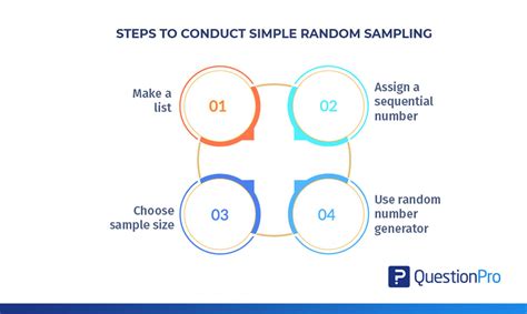 Researchers can create a simple random sample using methods like lotteries or random draws. Simple Random Sampling: Definition and Examples