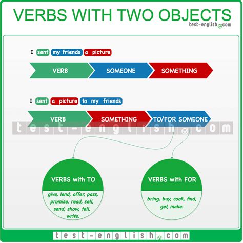 Verbs With Two Objects Page Of Test English