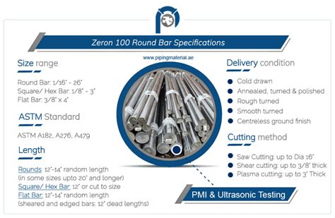 Zeron 100 Round Bar And 14501 Super Duplex Rod Suppliers In Uae
