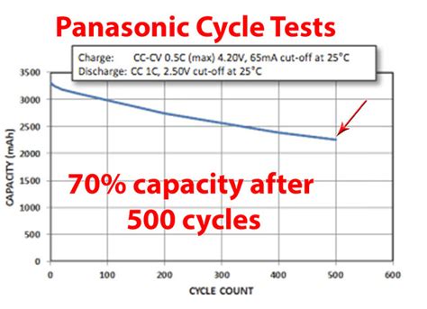 Tesla Battery Cell Breakdown Shows What Is Inside And Difference With