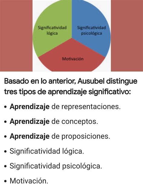 ¿cuáles Son Los Tipos De Aprendizaje Significativo Brainlylat