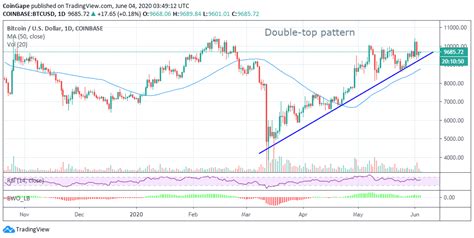 Bitcoin price today in us dollars. Bitcoin Price Analysis: BTC/USD To Top $20,000 By The End ...