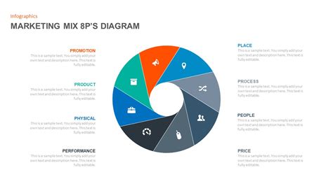 Marketing Mix Diagram Templates For Powerpoint Presentations