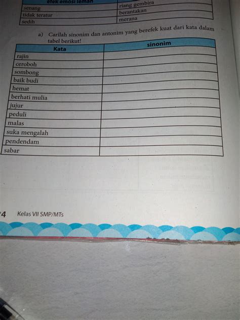 Tolong dicari sinonim dan antonim dari kata itu dan SPOK nya yaaa