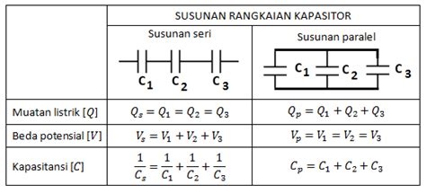 Komponen Elektronika Dan Contoh Soal Kapasitor Dan Resistor