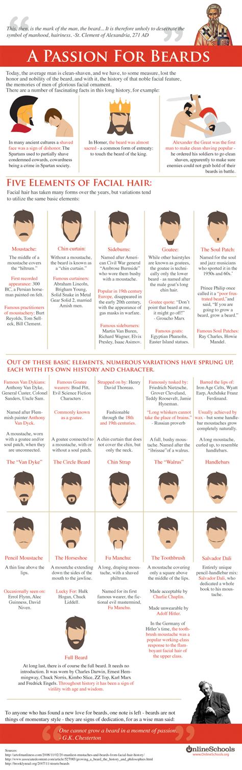 The 16 Different Types Of Beard Styles