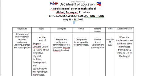 Sample weekly home learning plan (whlp) for the div memo no. Brigada Eskwela Action & Work Plan Samples - DepEd LP's