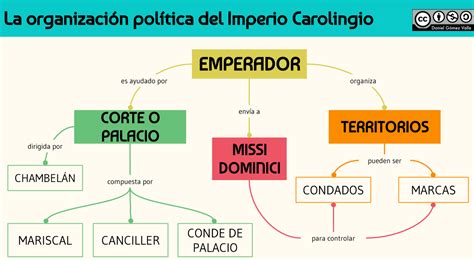 La organización política del Imperio carolingio