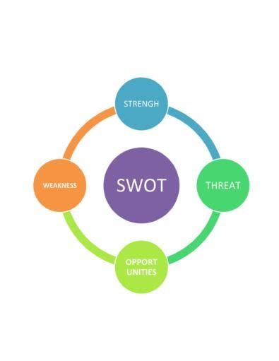 26 Powerful Swot Analysis Templates Examples Artofit