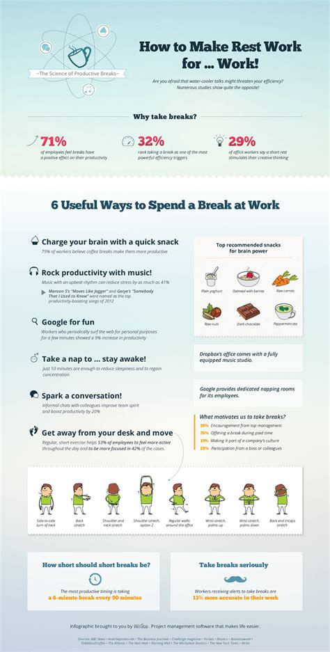 How To Stay Motivated At Work The Science Of Productive Breaks