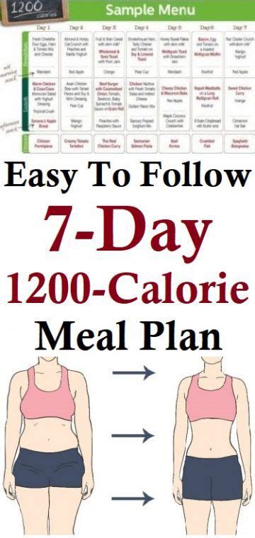 Dash Diet 1200 Calorie Roystdesign