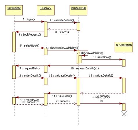 Uml Diagram For Library Management System Pdf Australia Examples