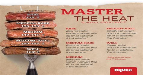 A Handy Guide To Steak Temperature And Doneness Coolguides