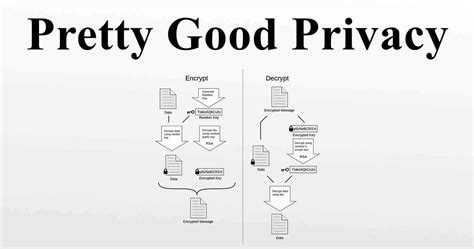 What Is Pretty Good Privacy Pgp Encryption Zerosuniverse