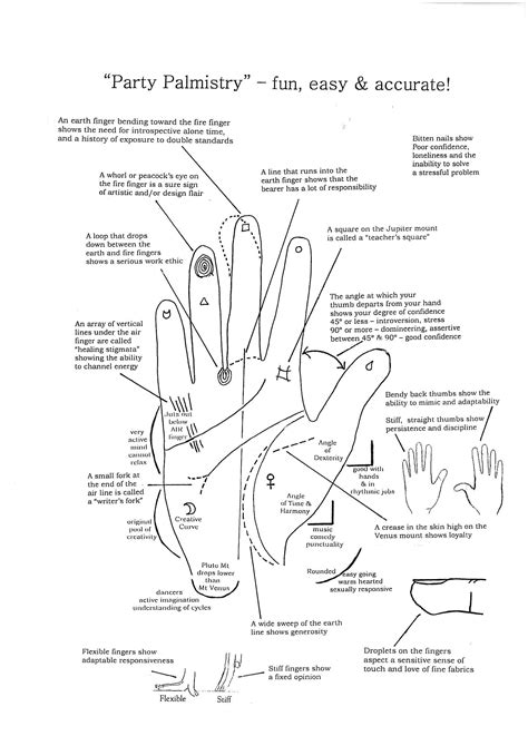 Party Palmistry Easy To Use Palm Lines Hand Reading Diagram Palm