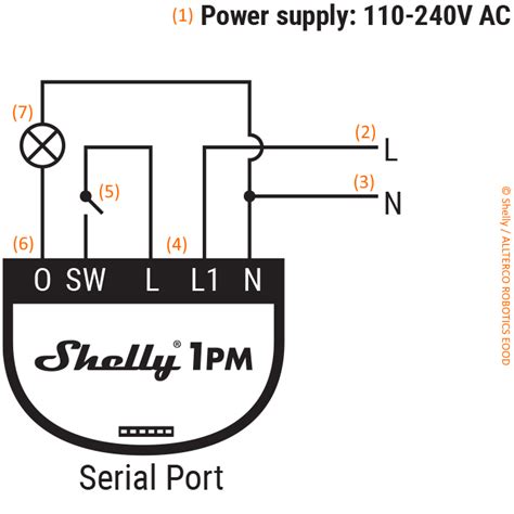 Shelly Faq Sequr