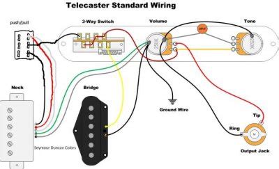 But what would it sound like if i put a humbucker in the bridge position of an american telecaster? Humbucker Coil Split Wiring Diagram - Wiring Diagram