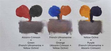 What Colors Make Gray Color Mixing With The Primary Colors Artists
