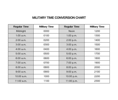 24 Hour Clock Converter Printable To Convert 12 Hour Time Format Into