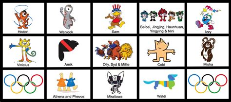 Summer Olympic Games By Mascot Quiz By Illinipride