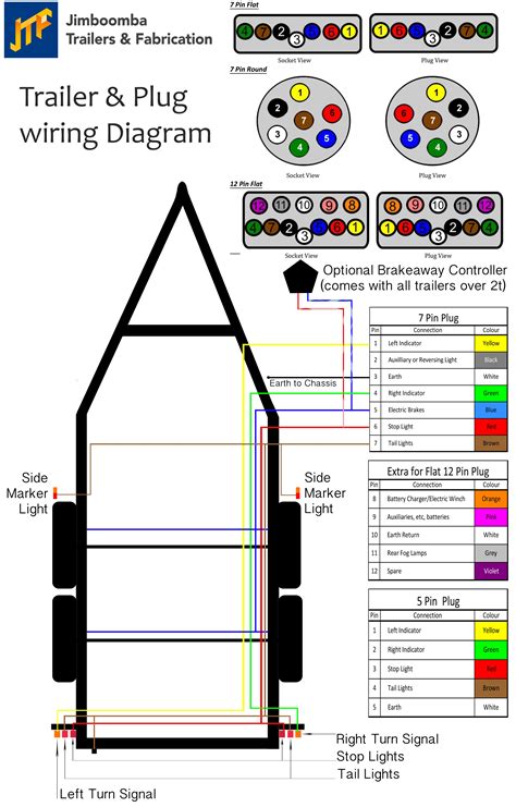 All diagrams are as viewed from the cable side. Trailer Plug Wiring Diagram 7 Way Flat | Trailer Wiring Diagram