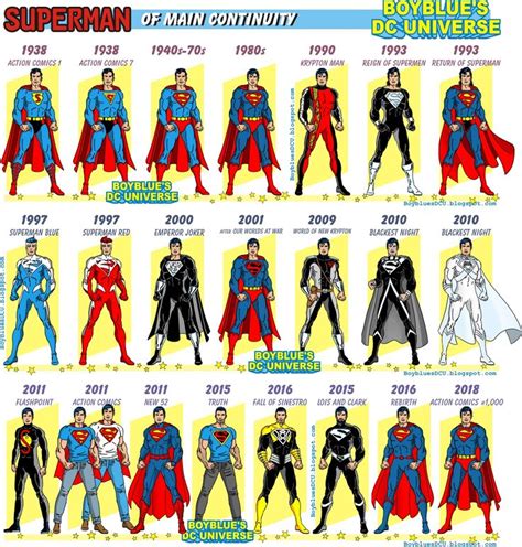 Superman Characters Dc Comics Artwork Dc Comics Characters