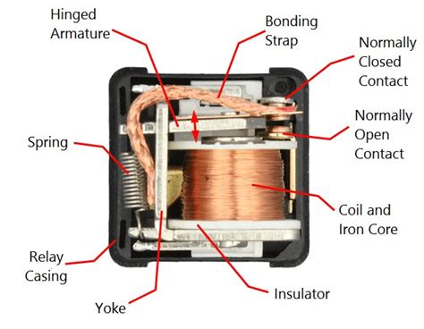 How Do We Select Automotive Relays Utmel