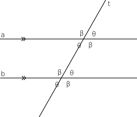Parallel Geometry Wikipedia