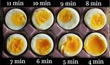 Women's health may earn commission from the links on this page, but we only feature products we believe in. How to Boil an Egg Perfectly Every Time | Delishably