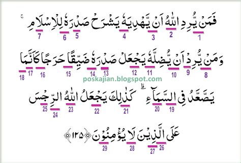Hukum Tajwid Al Quran Surat Al Anam Ayat 125 Lengkap Dengan