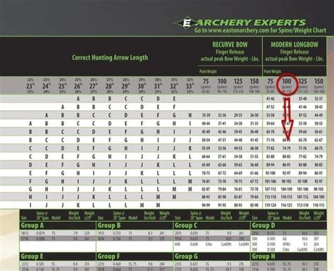 Easton Carbon Arrow Spine Chart